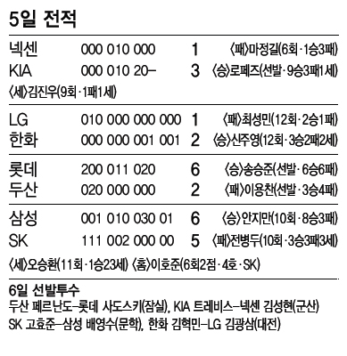 5일 전적