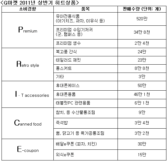 자료 제공 : 이베이지마켓