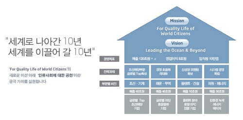 STX그룹의 향후 10년 발전 방향을 담은 ‘비전2020’. 자료 제공 : STX