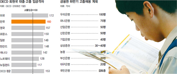 ※클릭하면 큰 그림을 볼 수 있습니다