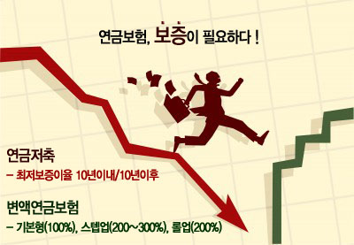 자료 제공 : 연금비교