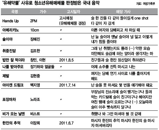 자료 : 여성가족부
