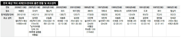 (※ 클릭하시면 더 크게 보실 수 있습니다)