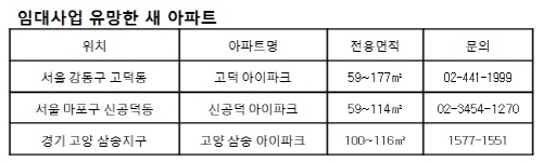 자료 제공 : 현대산업개발