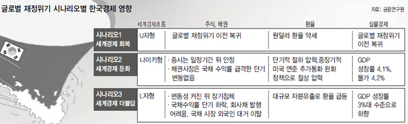 (클릭하면 확대)