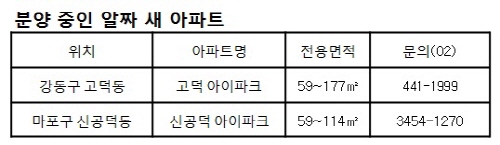 자료제공 : 고덕 아이파크