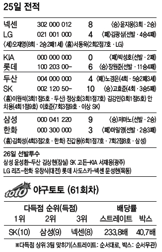 25일 전적