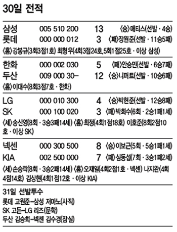 30일 전적