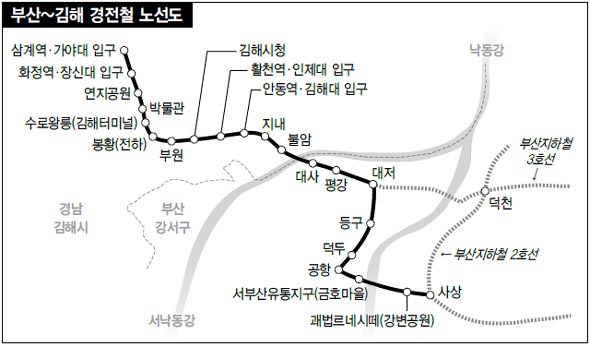 부산~김해 경전철 노선도