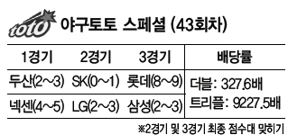 야구토토 스페셜(43회차)