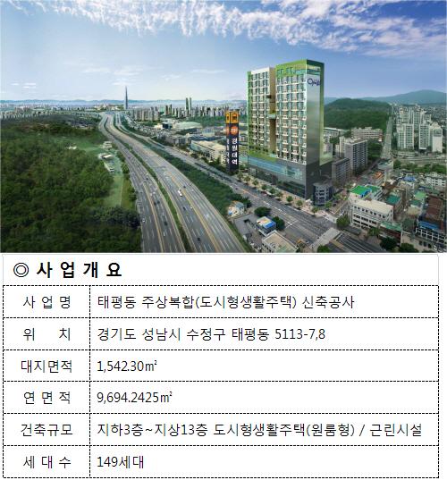 자료 제공 : 일성오퍼스원