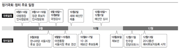 정기국회·정치 주요 일정 (※ 이미지를 클릭하면 크게 볼 수 있습니다)