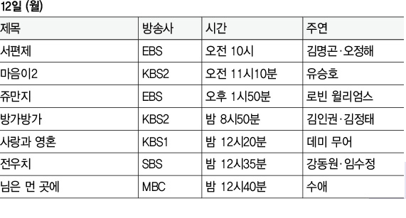 12일 (월)