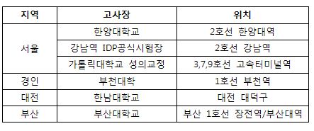 자료 제공 : IDP에듀케이션