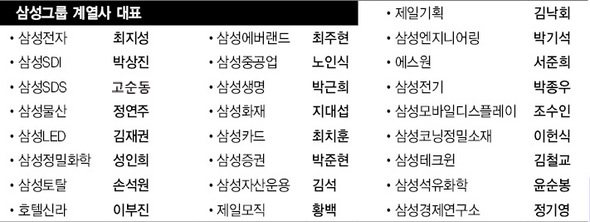 삼성그룹 계열사 대표