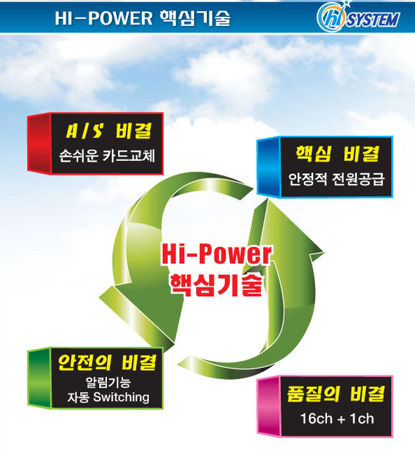 자료제공 : ㈜하이시스템