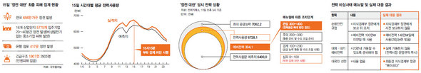 (클릭하면 확대)