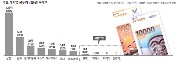 (클릭하면 확대)