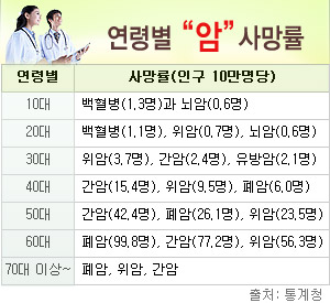 자료제공 : 보험닷컴
