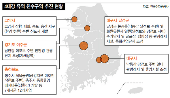 4대강 유역 친수구역 추진 현황