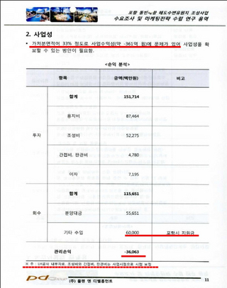 LH공사 내부 보고서.