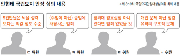 안현태 국립묘지 안장 심의 내용 (※이미지를 클릭하면 크게 볼 수 있습니다.)