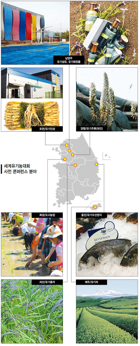 세계유기농대회 사전 콘퍼런스 분야