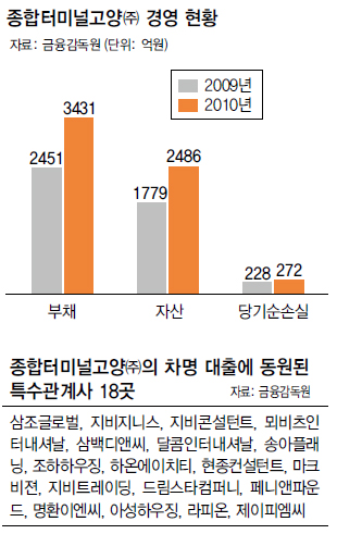 종합터미널고양 경영 현황