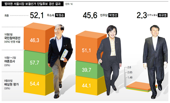 (※ 클릭하시면 더 크게 보실 수 있습니다)