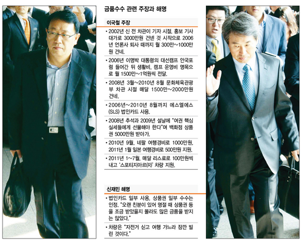 이국철(왼쪽 사진) 에스엘에스(SLS)그룹 회장과 신재민(오른쪽) 전 문화체육관광부 차관이 각각 작은 가방을 들고 13일 오전 서울 서초동 서울중앙지검에 따로따로 출석하고 있다.  김태형 기자 xogud555@hani.co.kr