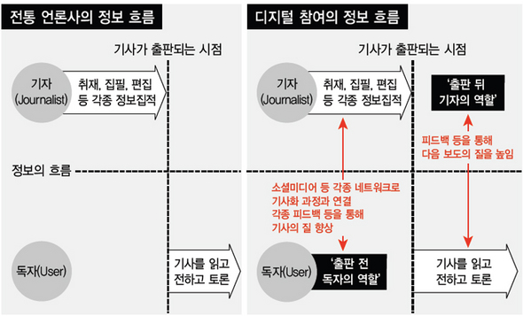 (※ 이미지를 클릭하면 크게 볼 수 있습니다)