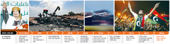 리비아 사태 일지(※이미지를 클릭하면 크게 볼 수 있습니다)