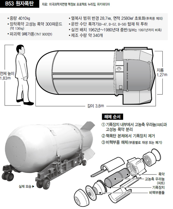 B53 원자폭탄 (※ 이미지를 클릭하면 크게 볼 수 있습니다)