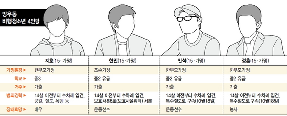 ※클릭하시면 더 큰 이미지를 볼 수 있습니다.