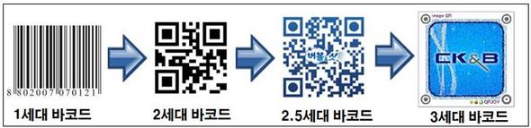 자료 제공 : (주)씨케이앤비