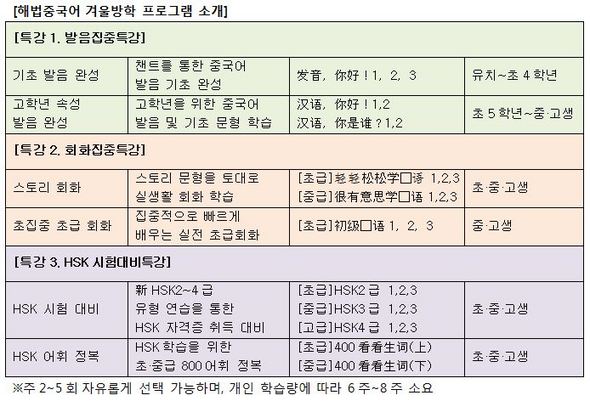 자료 제공 : 해법중국어교실