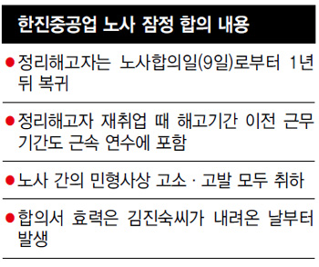 한진중공업 노사 잠정 합의 내용