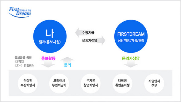 자료 제공 : 퍼스트드림