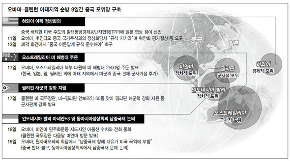 오바마·클린턴 아태지역 순방 9일간 중국 포위망 구축 (※ 이미지를 클릭하면 크게 볼 수 있습니다)