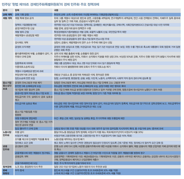 &raquo; ※클릭하면 큰 표를 볼 수 있습니다. 