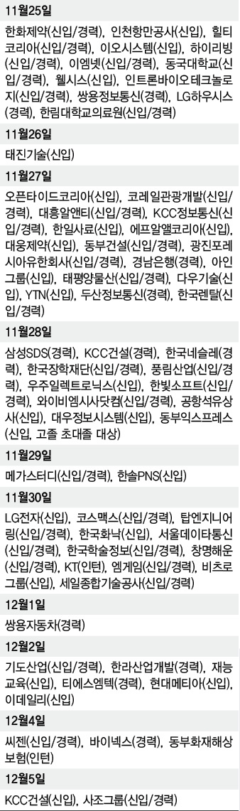 취업정보 ※마감일 기준, 자료: 인크루트, 사람인