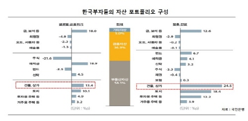 자료 제공 : 수원 아이파크 시티