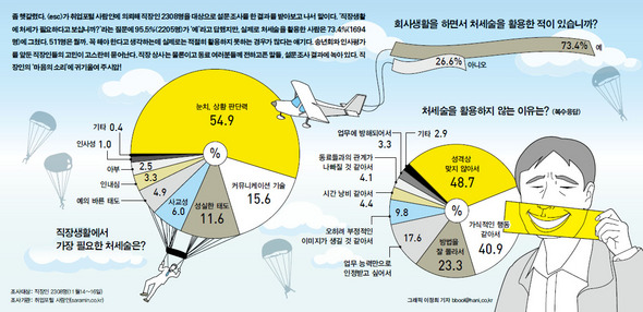 ※이미지를 클릭하시면 더 크게 보실 수 있습니다. 그래픽 이정희 기자 <A href="mailto:bbool@hani.co.kr">bbool@hani.co.kr</A>