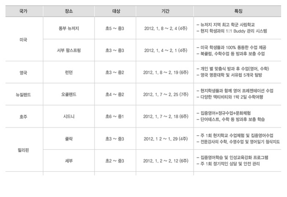 자료제공 : 유학닷컴