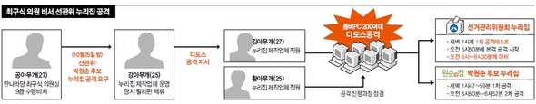 (클릭하면 확대)