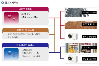 난방비 아껴주는 나이스텍코리아 통합냉난방시스템, 자료제공 : 나이스텍코리아