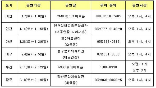<2012 지방순회공연 일시 및 장소>, 자료제공 : 라트어린이극장