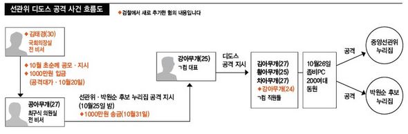 (클릭하면 확대)