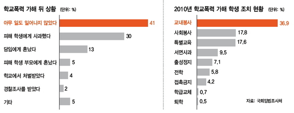 ※클릭하면 큰 이미지를 볼 수 있습니다.