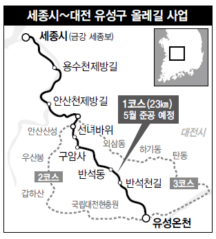 세종시~대전 유성구 올레길 사업